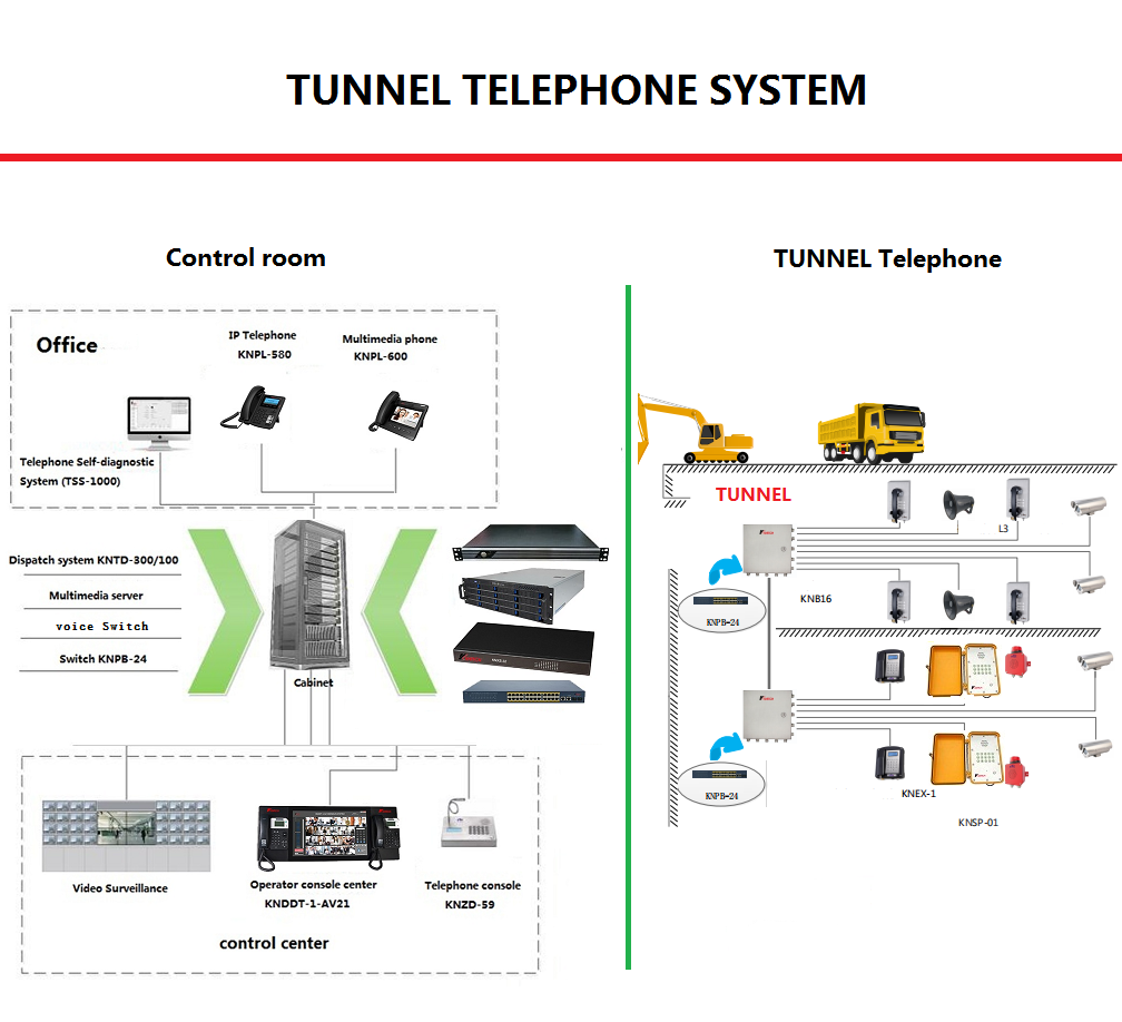 industrial intercom system